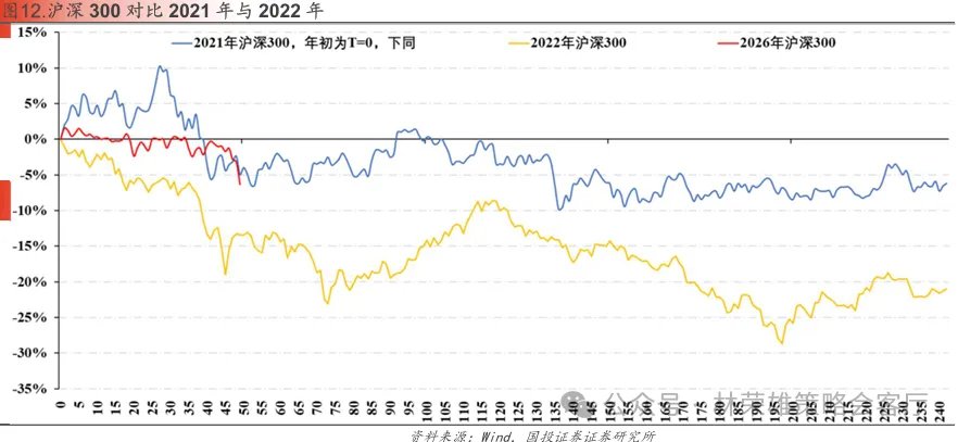 国投林荣雄：2026年的AI就是2021年的新能源？