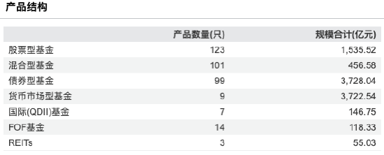 招商基金2025年成绩单：净利14.38亿元同比大跌12.85%，规模排名跌出前十