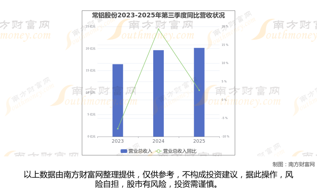铝龙头最新8大核心龙头股分析，一文了解清楚