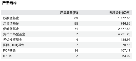 净利大增42.5%,突破30亿!银行系公募工银瑞信基金,交出一份“逆天”成绩单