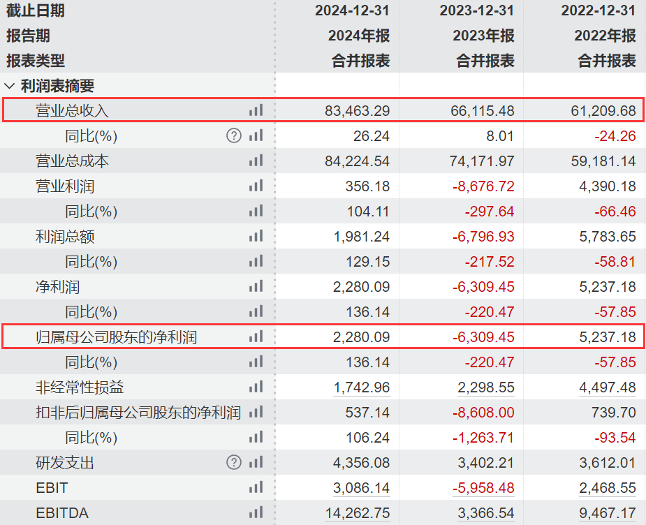 浦东电子布龙头，赴港IPO！