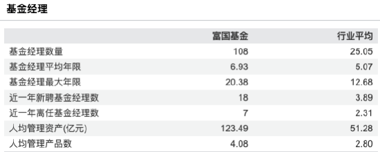 营收68.51亿、净利19.21亿,同比双增!富国基金2025年规模超越天弘 排名升至第5