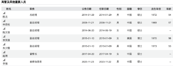 营收68.51亿、净利19.21亿,同比双增!富国基金2025年规模超越天弘 排名升至第5
