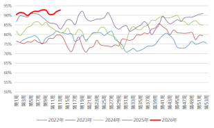长安期货:中东局势升温,甲醇持续走强
