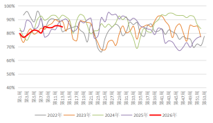 长安期货:中东局势升温,甲醇持续走强