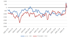 长安期货:中东局势升温,甲醇持续走强