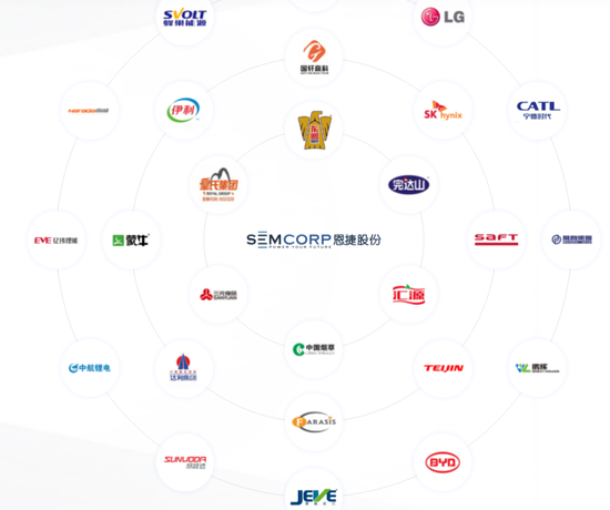从巨亏到盈利，恩捷股份：“V型反转”能走多远？