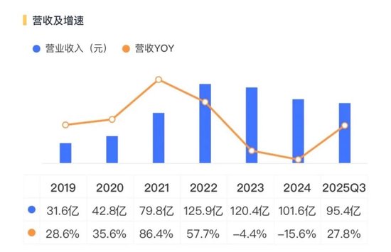 从巨亏到盈利，恩捷股份：“V型反转”能走多远？