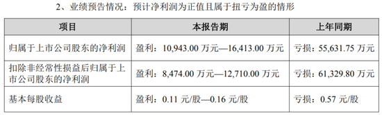 从巨亏到盈利，恩捷股份：“V型反转”能走多远？