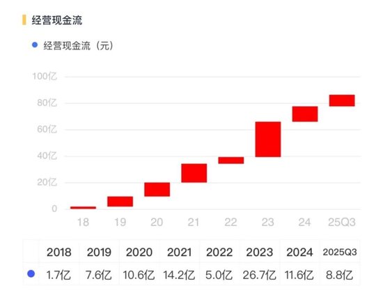 从巨亏到盈利，恩捷股份：“V型反转”能走多远？