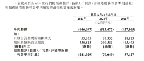 杭州“六小龙”群核科技港股IPO加速，黄晓煌带队14年从亏损到5712万净利润转正 | 长三角资本局