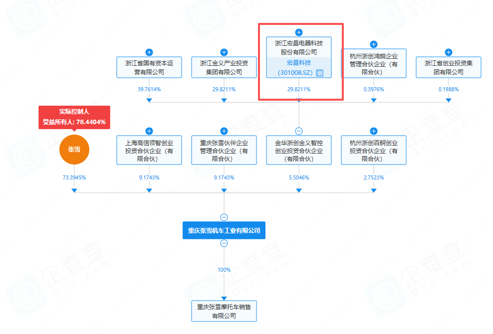 国产摩托黑马夺冠，打破欧美垄断！成立2年估值10亿，背后公司股价直线涨停