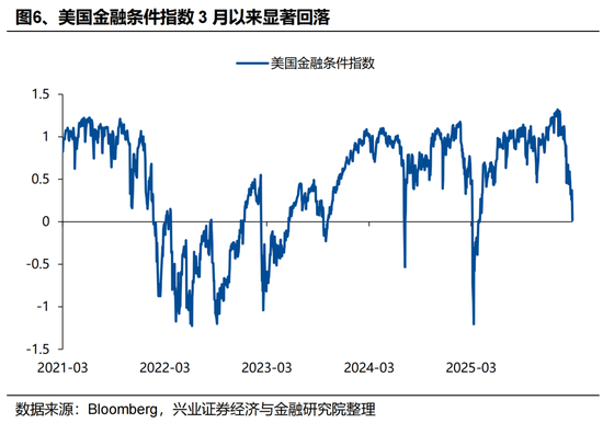 兴证策略张启尧团队：港股何时见底？