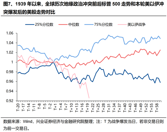 兴证策略张启尧团队：港股何时见底？