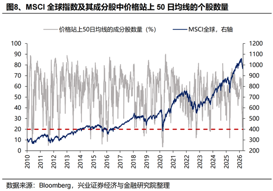 兴证策略张启尧团队：港股何时见底？