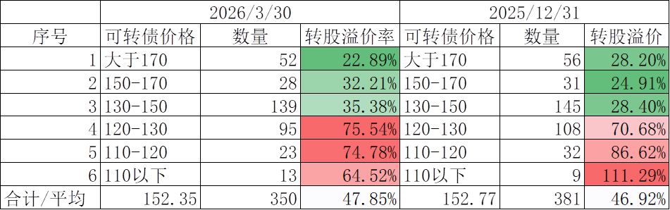 A股顽强低开高走