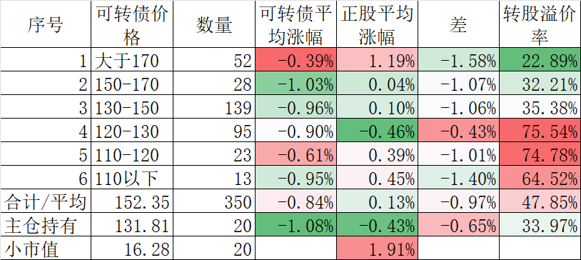 A股顽强低开高走