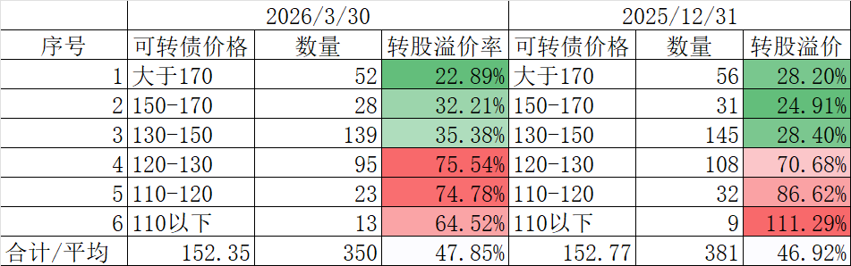 A股顽强低开高走