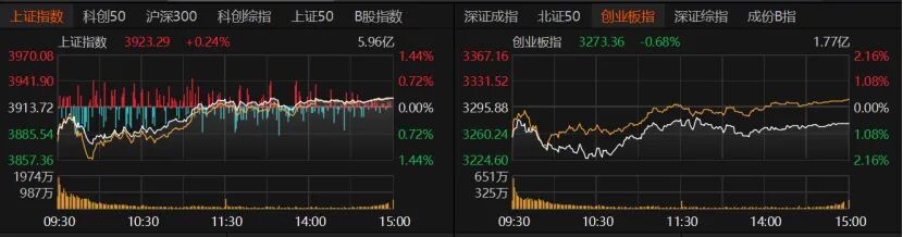 外围暴跌，A股硬气！接下来怎么走？
