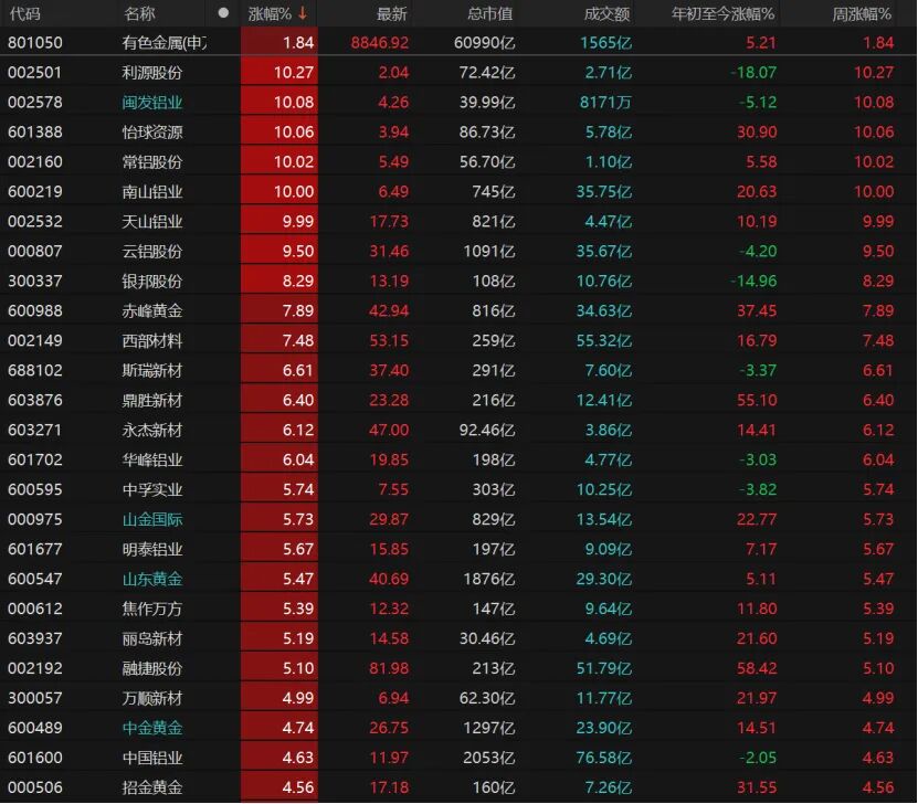 外围暴跌，A股硬气！接下来怎么走？