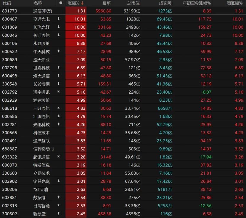 外围暴跌，A股硬气！接下来怎么走？