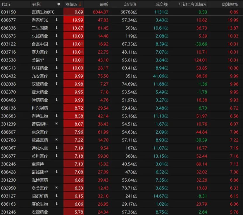 外围暴跌，A股硬气！接下来怎么走？