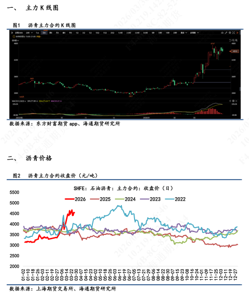 【沥青日报】BU生产利润亏损小幅收敛,厂库去库/社库累库