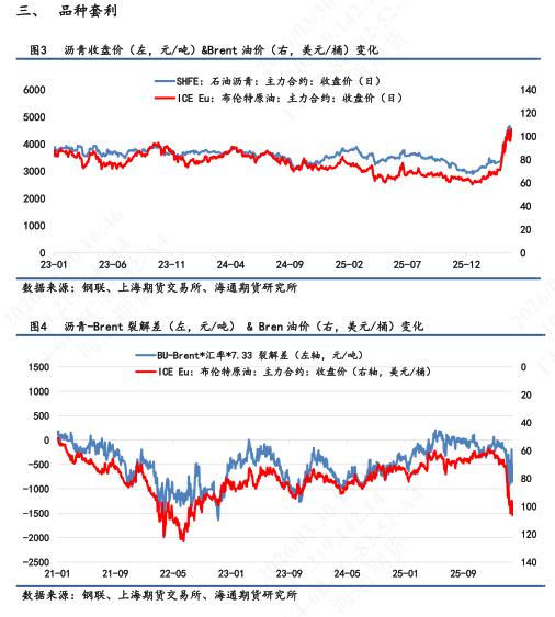 【沥青日报】BU生产利润亏损小幅收敛,厂库去库/社库累库