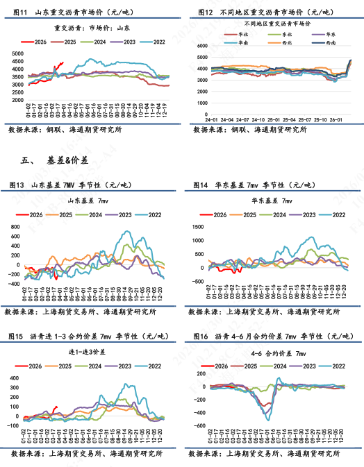 【沥青日报】BU生产利润亏损小幅收敛,厂库去库/社库累库