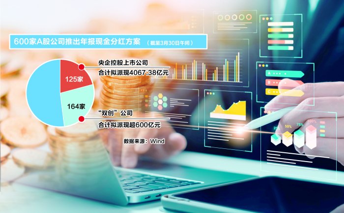 央企引领A股公司逾7000亿元派现 “硬科技”板块高分红亮眼