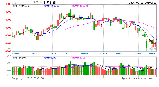 A股韧性凸显 两大主线逆势吸金,二季度如何布局?