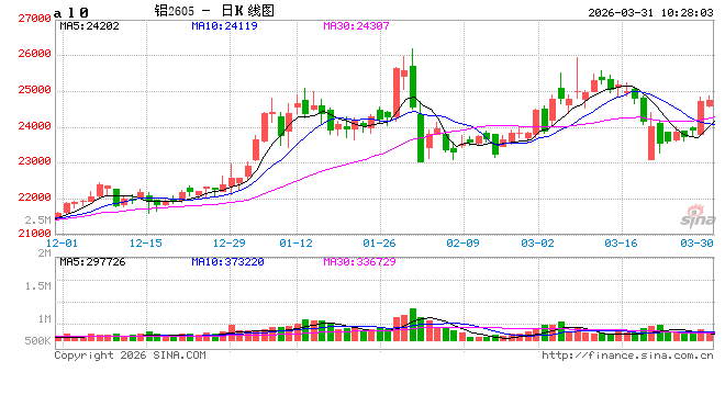 铝:中东铝厂受袭影响
