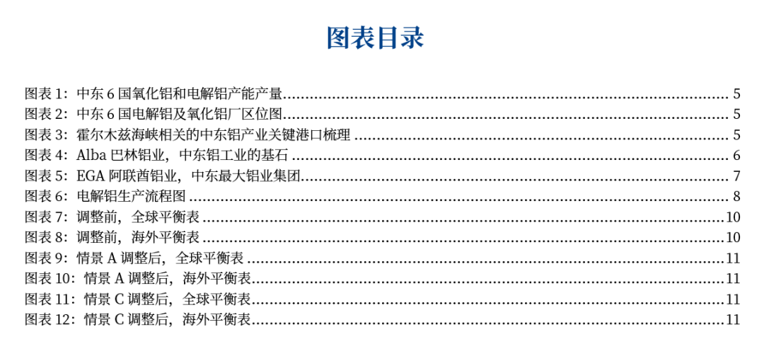 铝:中东铝厂受袭影响