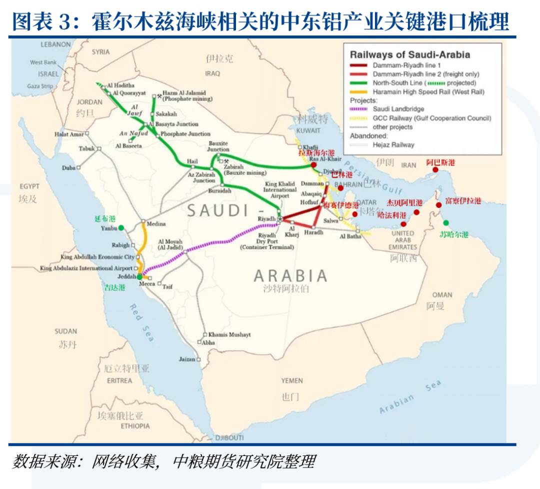 铝:中东铝厂受袭影响