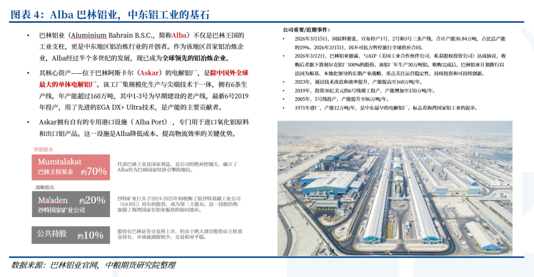 铝:中东铝厂受袭影响