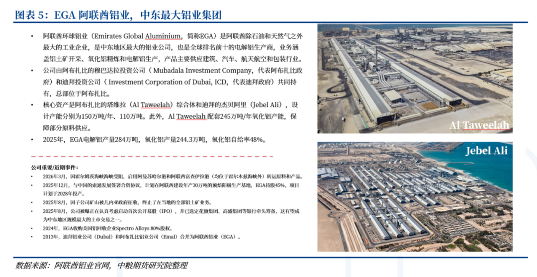 铝:中东铝厂受袭影响