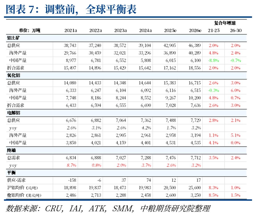 铝:中东铝厂受袭影响