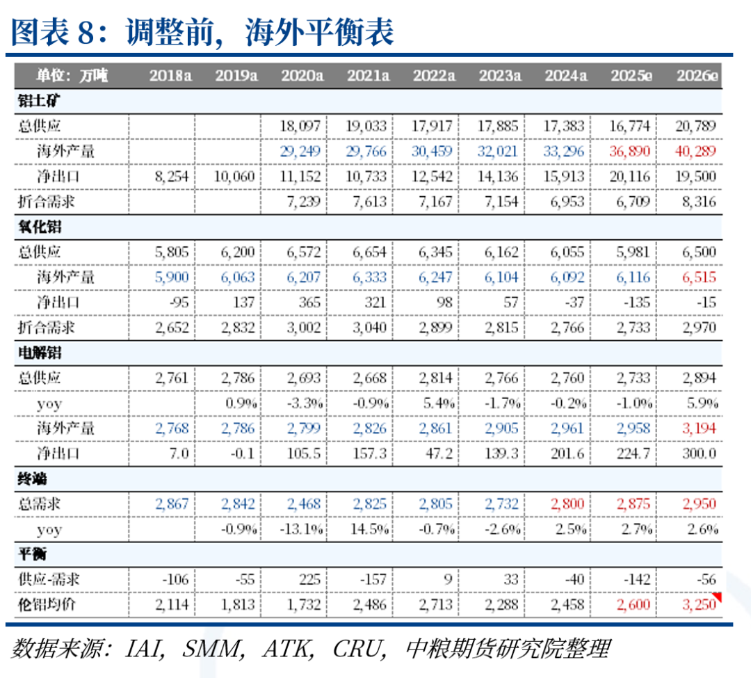 铝:中东铝厂受袭影响