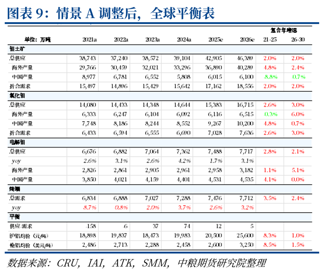 铝:中东铝厂受袭影响