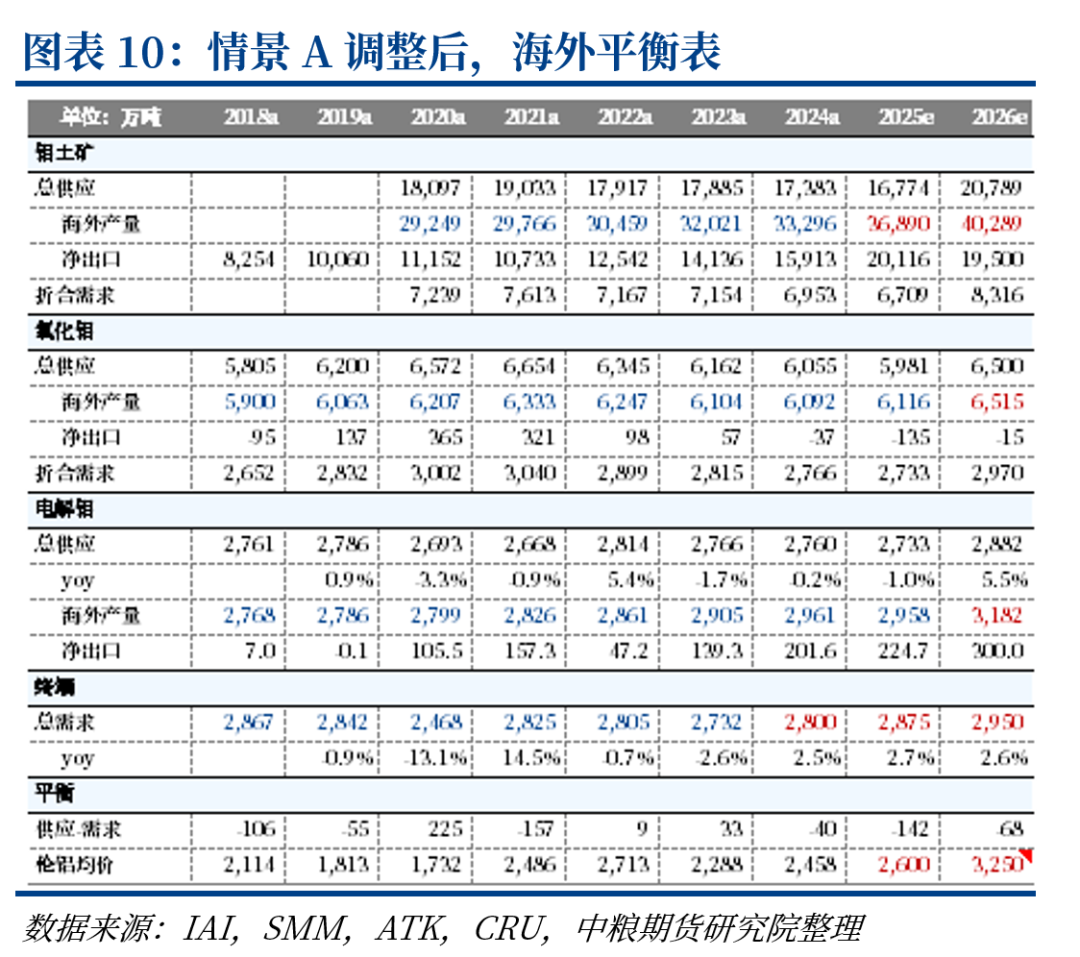 铝:中东铝厂受袭影响