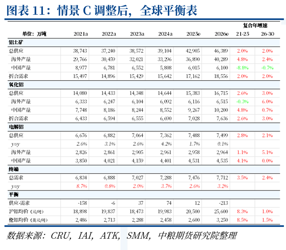 铝:中东铝厂受袭影响