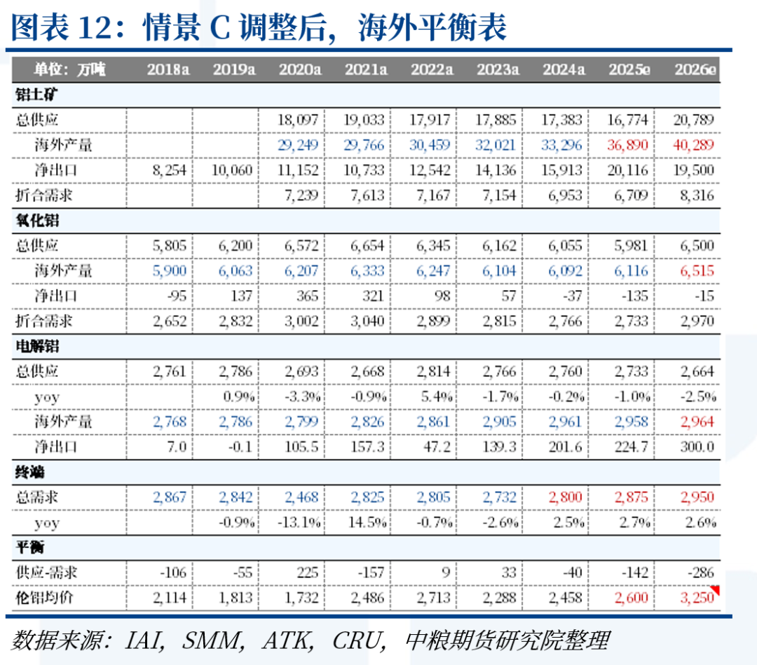 铝:中东铝厂受袭影响