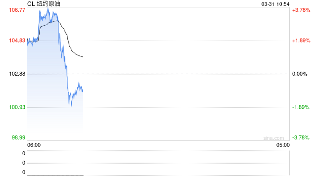 光大期货：3月31日能源化工日报