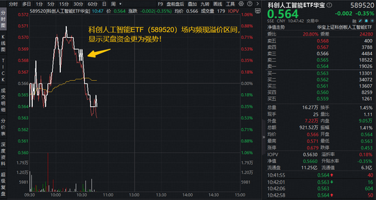 阿里大模型跻身全球最强+微软推出多模协作智能体,华宝基金科创人工智能ETF(589520)盘中摸高0.88%
