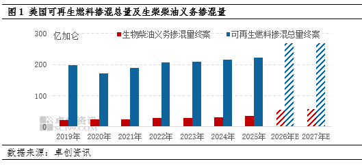 豆油:你方唱罢我登场,生柴政策扰动持续