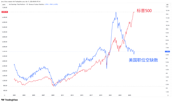 特朗普考虑撤军?油价短线下挫,黄金或延续反弹