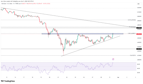 特朗普考虑撤军?油价短线下挫,黄金或延续反弹