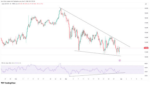 特朗普考虑撤军?油价短线下挫,黄金或延续反弹