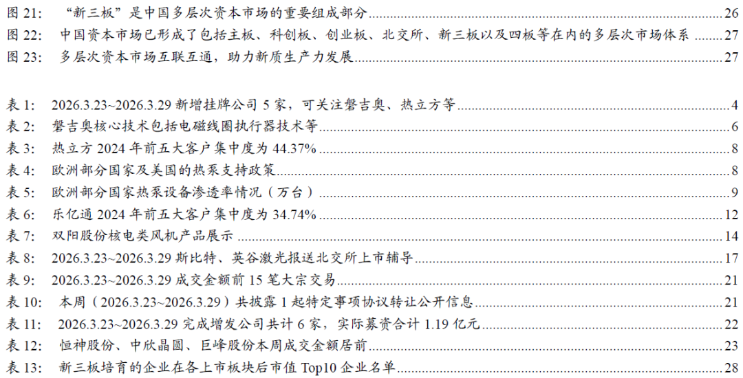 【开源掘金新三板】新质生产力“小巨人”出海，关注全球主流车企零部件磐吉奥与空气源热泵热立方--No.15