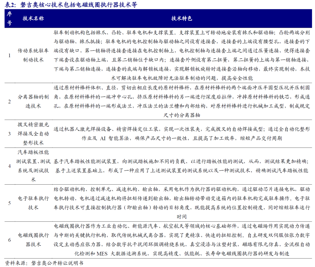 【开源掘金新三板】新质生产力“小巨人”出海，关注全球主流车企零部件磐吉奥与空气源热泵热立方--No.15